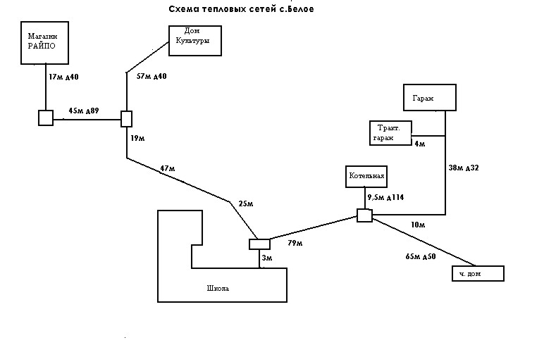 Тепловые сети схема